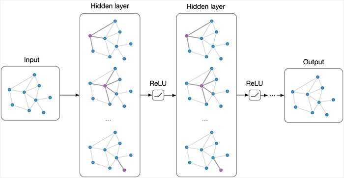 graph neural network