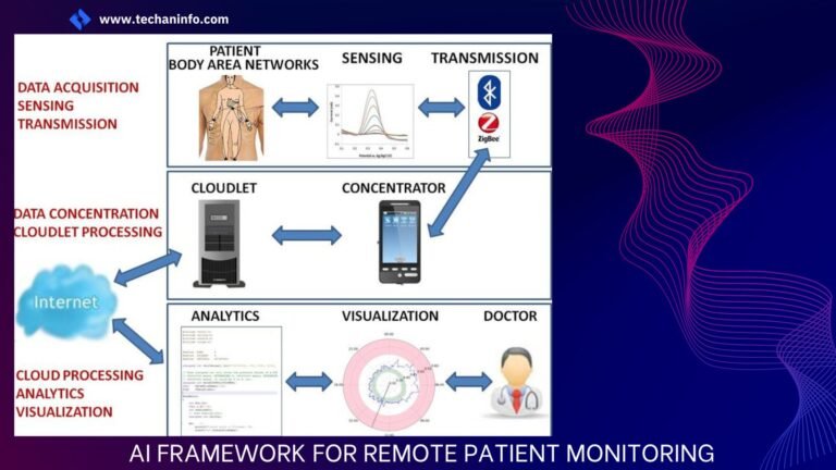 aI framework remote patient monitoring